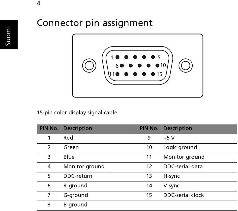 Description 1 Red 9 +5 V 2 Green 10 Logic ground 3 Blue 11 Monitor ground