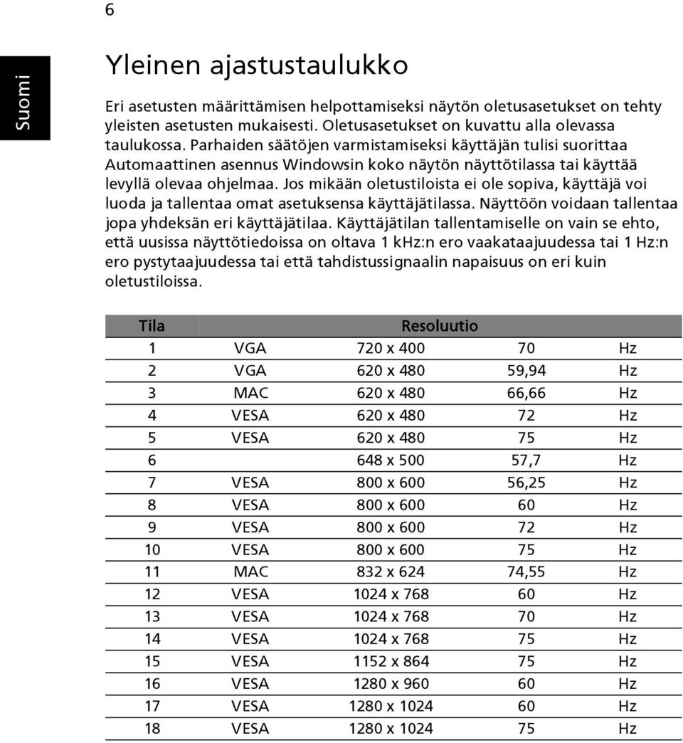 Jos mikään oletustiloista ei ole sopiva, käyttäjä voi luoda ja tallentaa omat asetuksensa käyttäjätilassa. Näyttöön voidaan tallentaa jopa yhdeksän eri käyttäjätilaa.