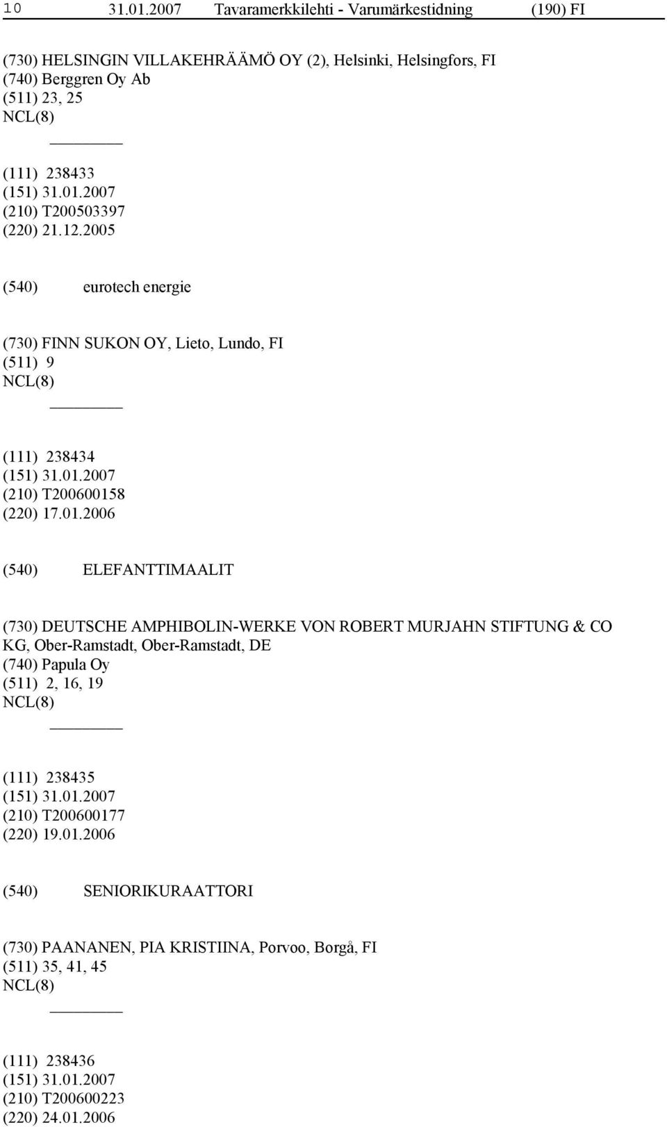 238433 (210) T200503397 (220) 21.12.2005 eurotech energie (730) FINN SUKON OY, Lieto, Lundo, FI (511) 9 (111) 238434 (210) T20060015