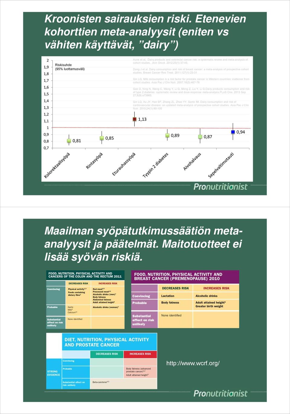 systematic review and meta-analysis of cohort studies,,ann Oncol. 2012;23(1):37-45. Dong J et al. Dairy consumption and risk of breast cancer: a meta-analysis of prospective cohort studies.