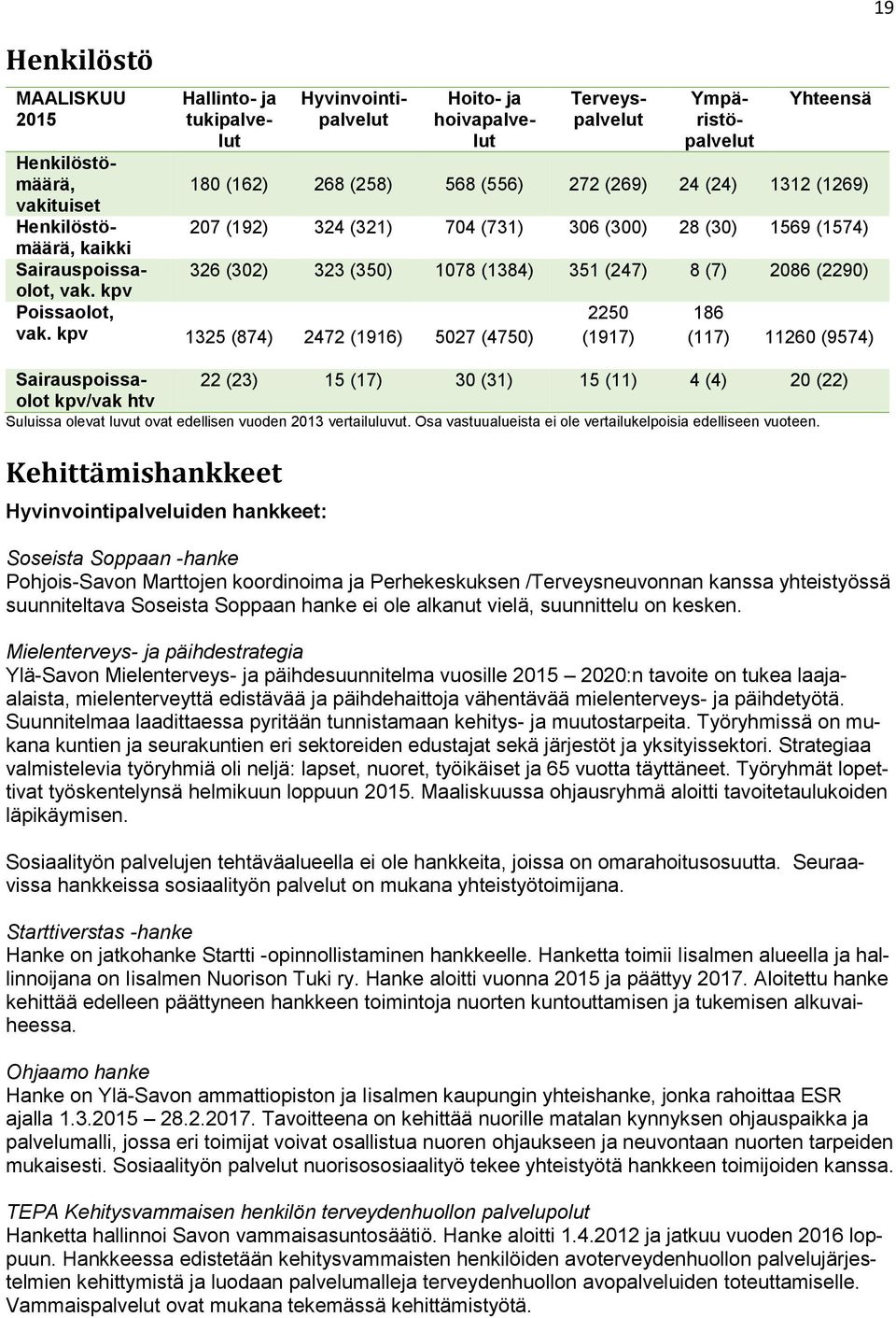 kpv Poissaolot, vak.