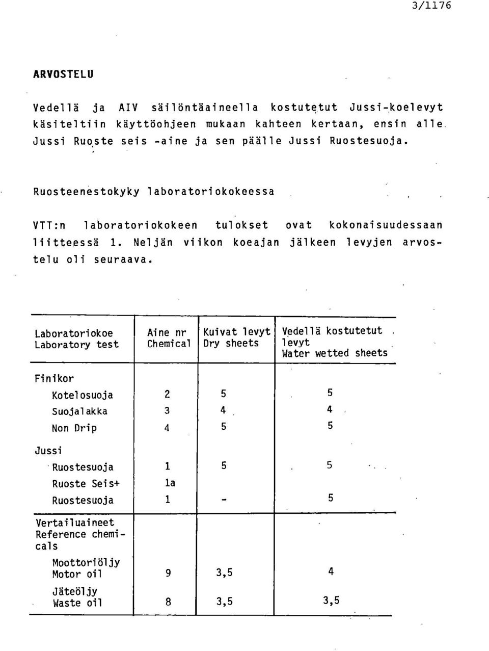 Neljän viikon koeajan jälkeen levyjen arvostelu oli seuraava.