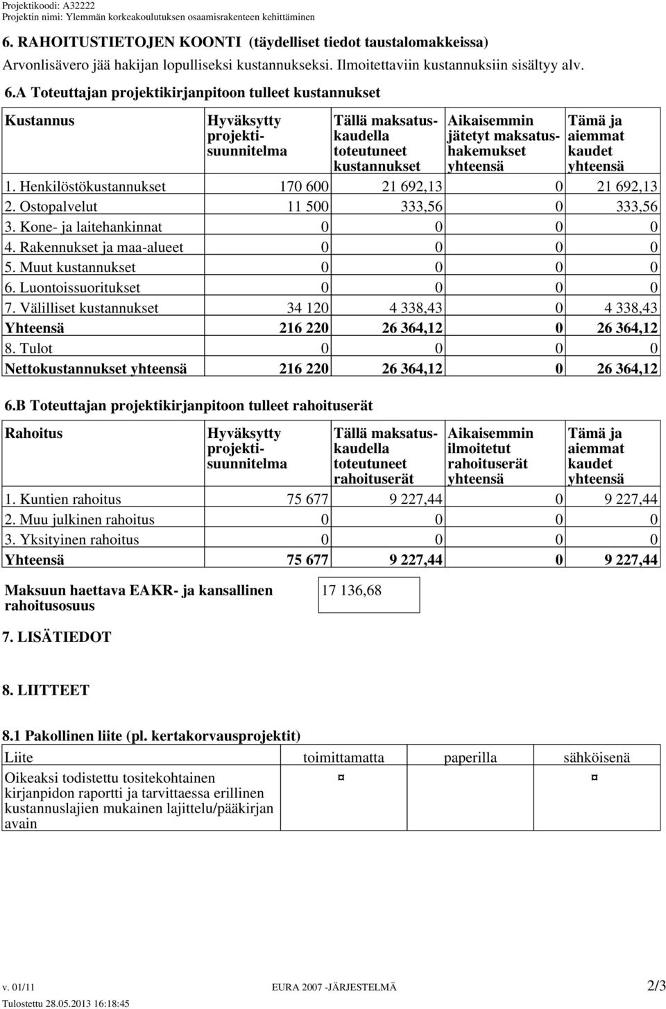 Henkilöstökustannukset 170 600 21 692,13 0 21 692,13 2. Ostopalvelut 11 500 333,56 0 333,56 3. Kone- ja laitehankinnat 0 0 0 0 4. Rakennukset ja maa-alueet 0 0 0 0 5. Muut kustannukset 0 0 0 0 6.