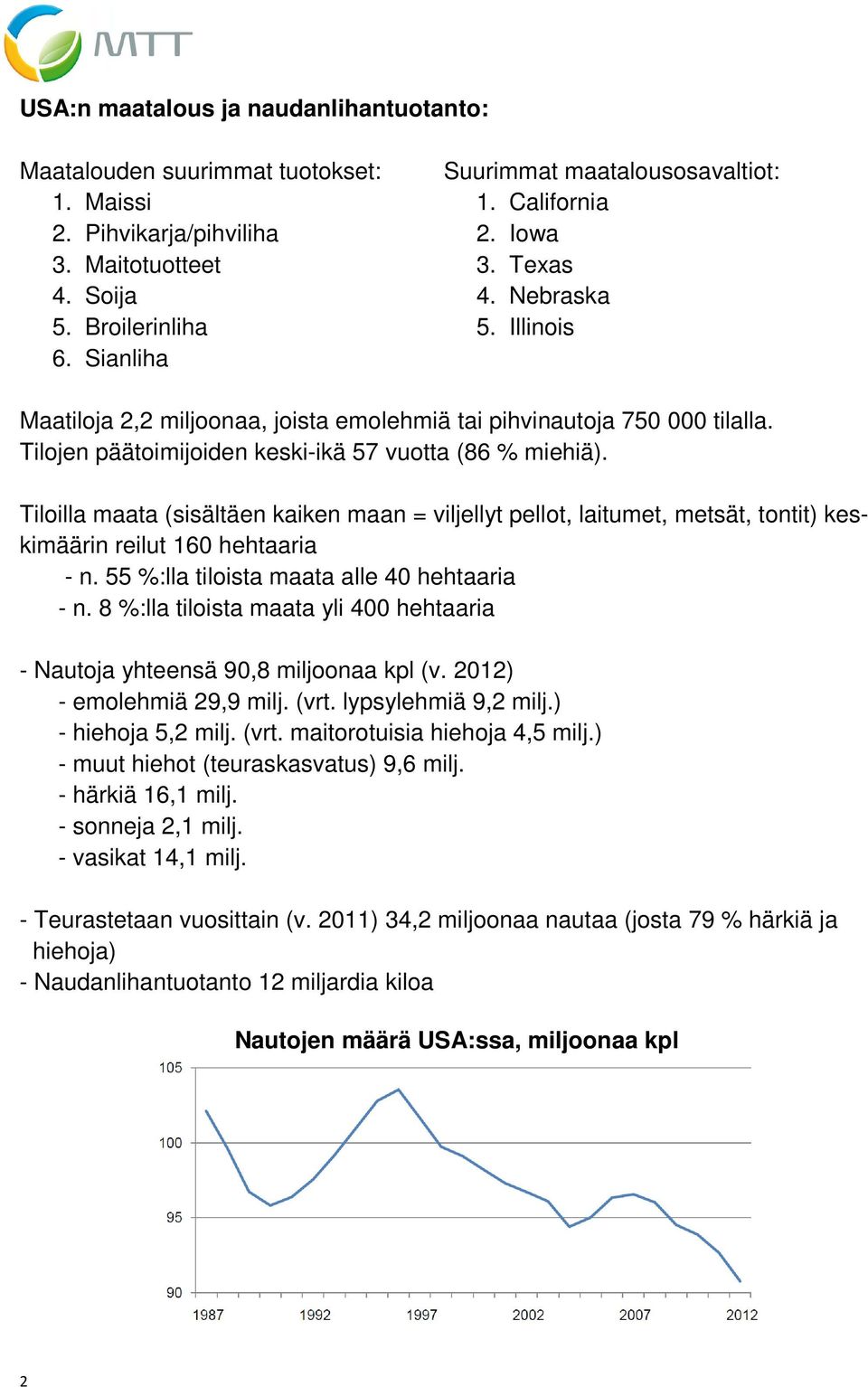 Tiloilla maata (sisältäen kaiken maan = viljellyt pellot, laitumet, metsät, tontit) keskimäärin reilut 160 hehtaaria - n. 55 %:lla tiloista maata alle 40 hehtaaria - n.