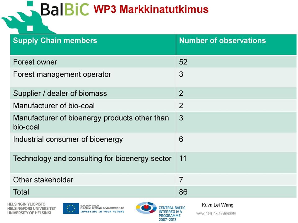 of bioenergy products other than bio-coal Industrial consumer of bioenergy 6 Technology and