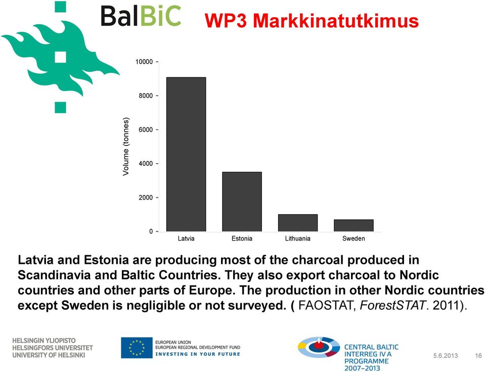 They also export charcoal to Nordic countries and other parts of Europe.
