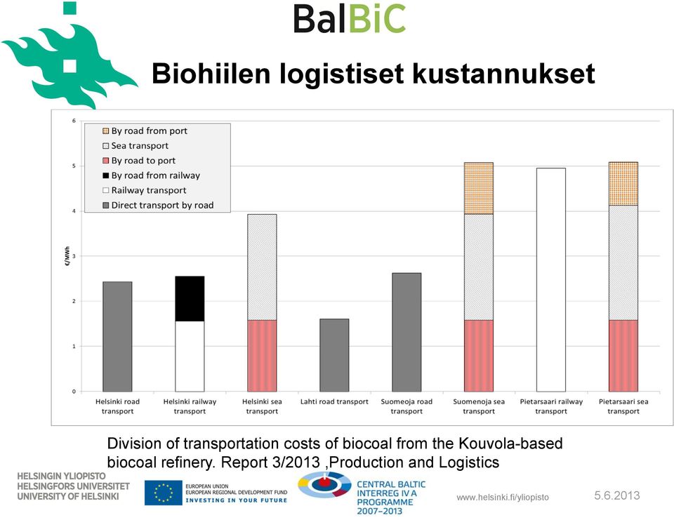 Kouvola-based biocoal refinery.