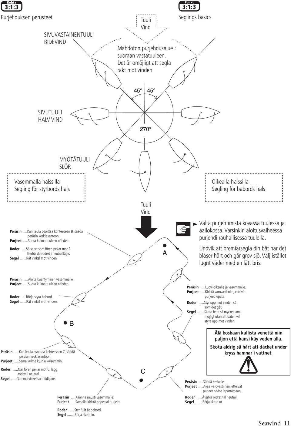 ..Kun keula osoittaa kohteeseen B, säädä peräsin keskiasentoon. Purjeet...Suora kulma tuuleen nähden. Roder...Så snart som fören pekar mot B återför du rodret i neutrallläge. Segel.
