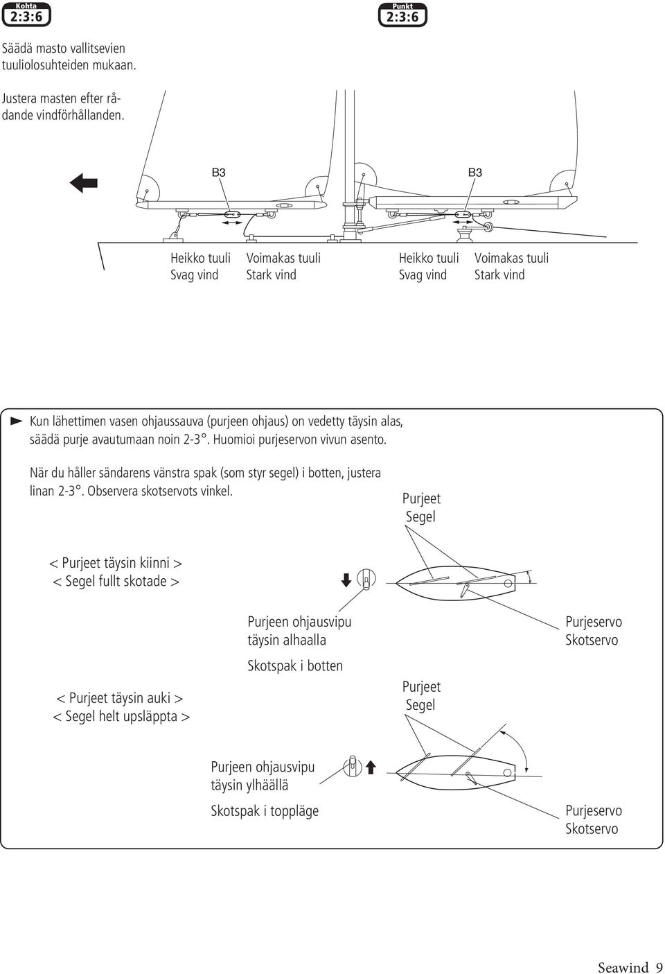 avautumaan noin 2-3. Huomioi purjeservon vivun asento. När du håller sändarens vänstra spak (som styr segel) i botten, justera linan 2-3. Observera skotservots vinkel.