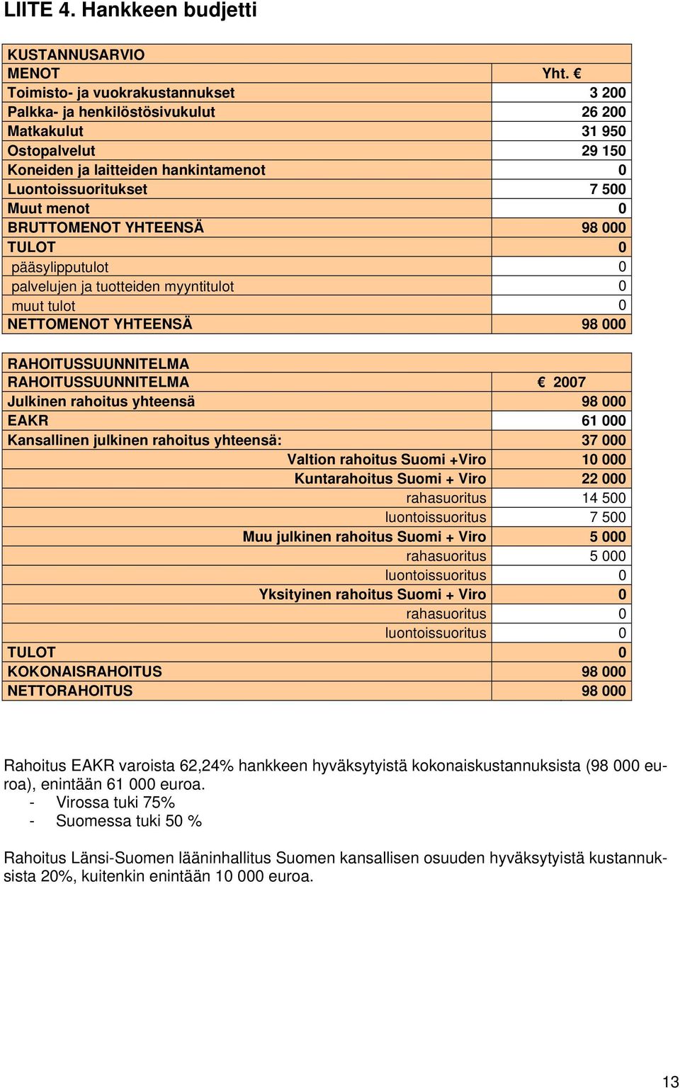 BRUTTOMENOT YHTEENSÄ 98 000 TULOT 0 pääsylipputulot 0 palvelujen ja tuotteiden myyntitulot 0 muut tulot 0 NETTOMENOT YHTEENSÄ 98 000 RAHOITUSSUUNNITELMA RAHOITUSSUUNNITELMA 2007 Julkinen rahoitus