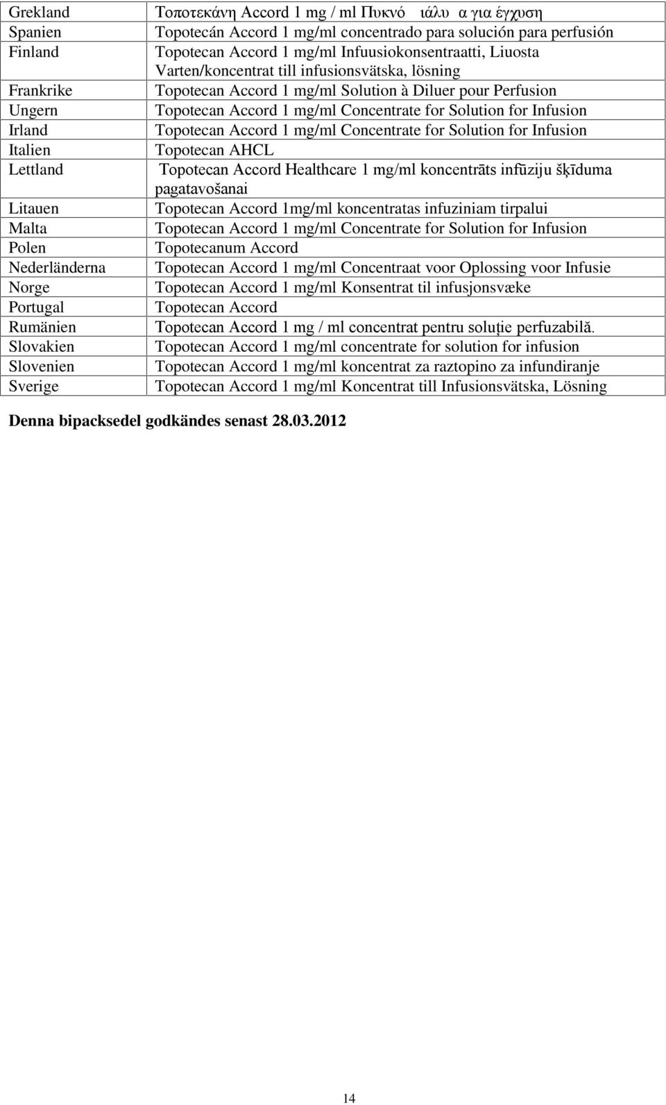 mg/ml Solution à Diluer pour Perfusion Topotecan AHCL Topotecan Accord Healthcare 1 mg/ml koncentrāts infūziju šķīduma pagatavošanai Topotecan Accord 1mg/ml koncentratas infuziniam tirpalui