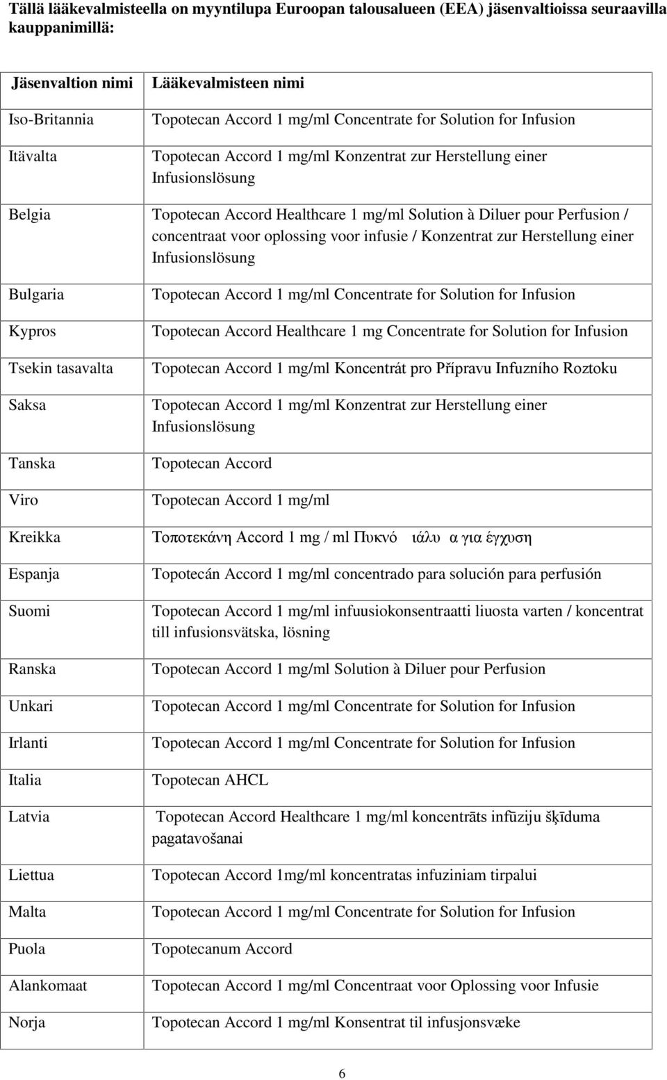 einer Infusionslösung Bulgaria Kypros Tsekin tasavalta Saksa Tanska Viro Kreikka Espanja Suomi Ranska Unkari Irlanti Italia Latvia Liettua Malta Puola Alankomaat Norja Topotecan Accord Healthcare 1