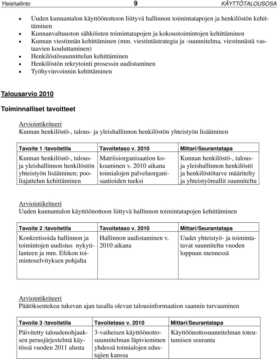 viestintästrategia ja -suunnitelma, viestinnästä vastaavien kouluttaminen) Henkilöstösuunnittelun kehittäminen Henkilöstön rekrytointi prosessin uudistaminen Työhyvinvoinnin kehittäminen Talousarvio