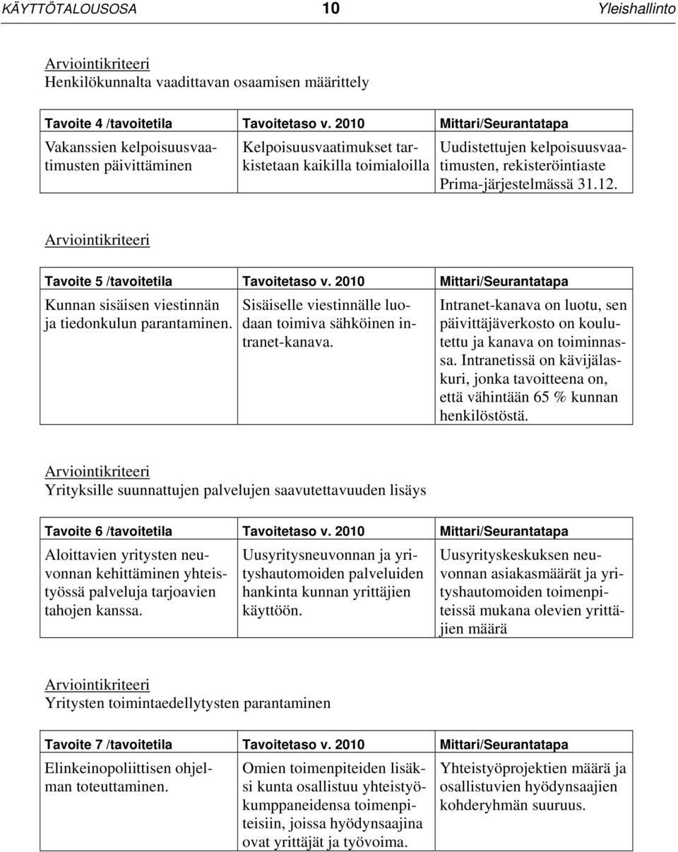 Prima-järjestelmässä 31.12. Arviointikriteeri Tavoite 5 /tavoitetila Tavoitetaso v. 2010 Mittari/Seurantatapa Kunnan sisäisen viestinnän ja tiedonkulun parantaminen.