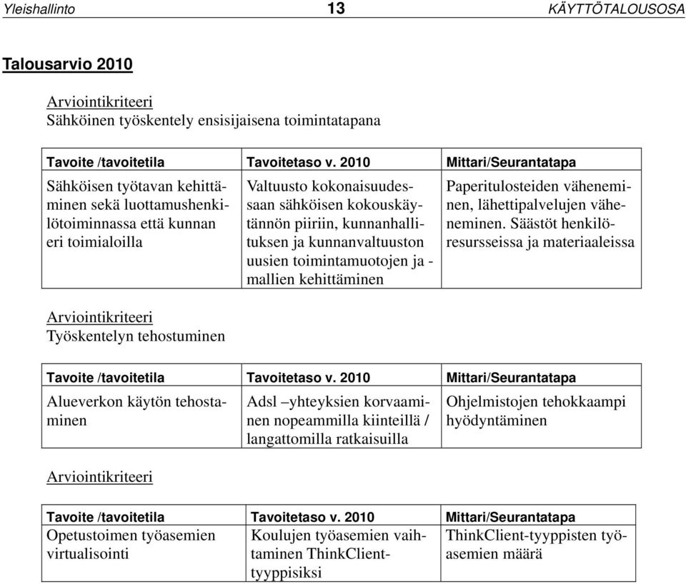 sähköisen kokouskäytännön piiriin, kunnanhallituksen ja kunnanvaltuuston uusien toimintamuotojen ja - mallien kehittäminen Paperitulosteiden väheneminen, lähettipalvelujen väheneminen.