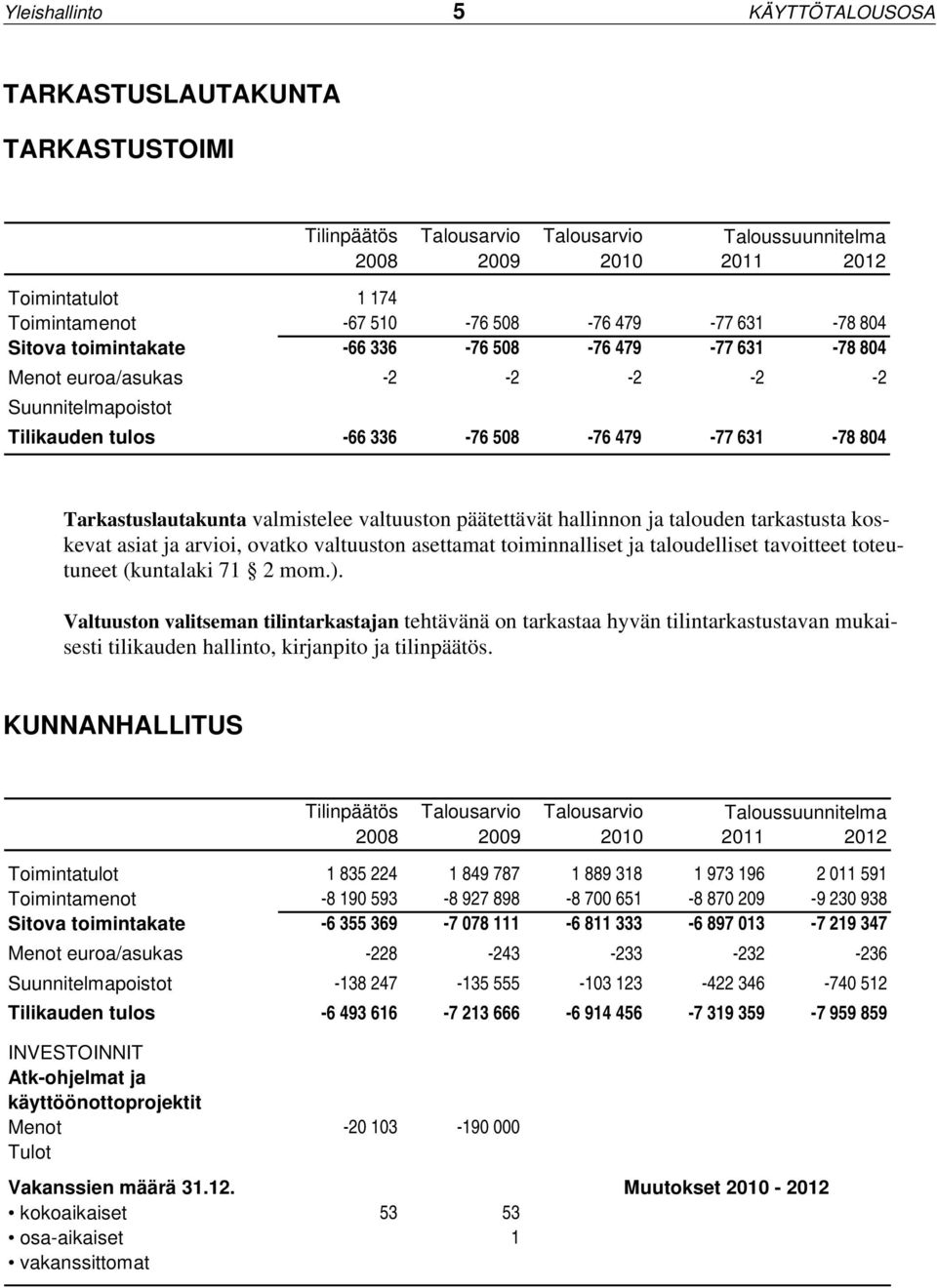 valmistelee valtuuston päätettävät hallinnon ja talouden tarkastusta koskevat asiat ja arvioi, ovatko valtuuston asettamat toiminnalliset ja taloudelliset tavoitteet toteutuneet (kuntalaki 71 2 mom.).