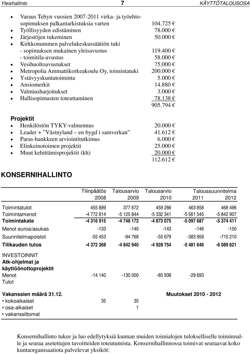 000 Ystävyyskuntatoiminta 5.000 Ansiomerkit 14.880 Valmiusharjoitukset 3.000 Hallisopimusten toteu ttaminen 78.138 905.794 Projektit Henkilöstön TYKY-valmennus 20.