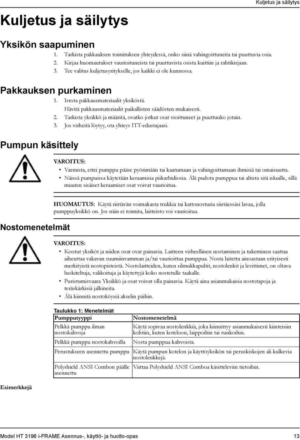 Irrota pakkausmateriaalit yksiköstä. Pumpun käsittely Hävitä pakkausmateriaalit paikallisten säädösten mukaisesti. 2. Tarkista yksikkö ja määritä, ovatko jotkut osat vioittuneet ja puuttuuko jotain.