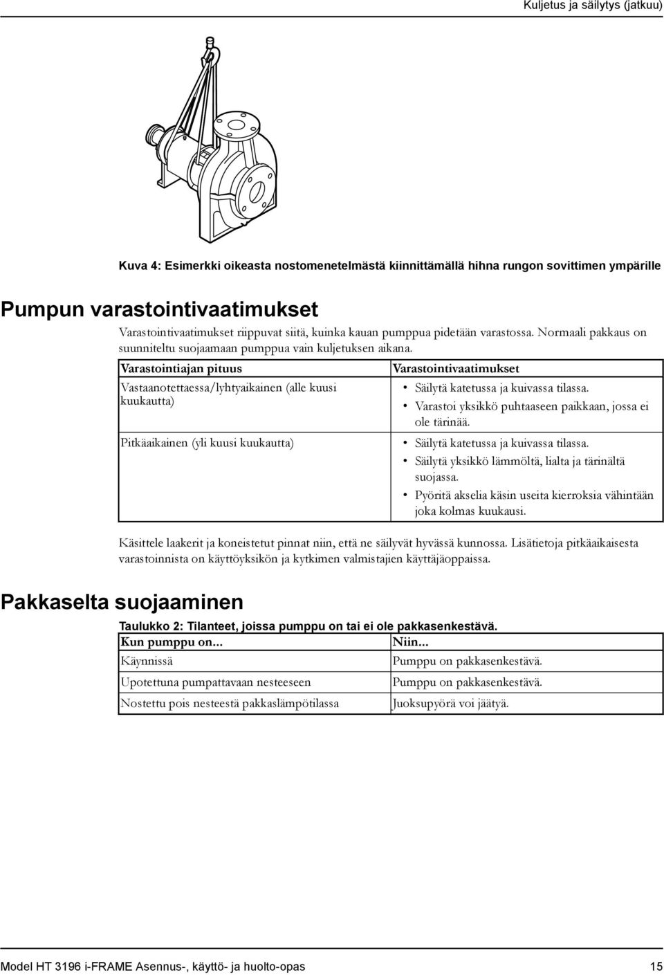 Varastointiajan pituus Vastaanotettaessa/lyhtyaikainen (alle kuusi kuukautta) Pitkäaikainen (yli kuusi kuukautta) Varastointivaatimukset Säilytä katetussa ja kuivassa tilassa.