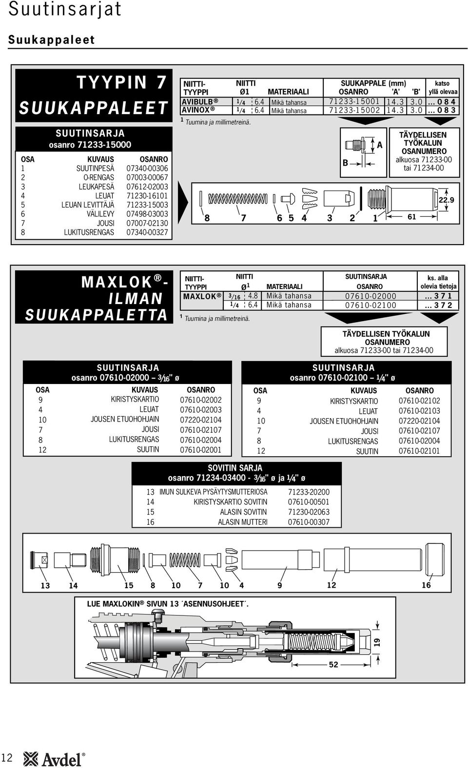 9 MAXLOK - ILMAN SUUKAPPALETTA NIITTI- NIITTI SUUKAPPALE (mm) katso TYYPPI Ø MATERIAALI OSANRO 'A' 'B' yllä olevaa AVIBULB /4 6.4 Mikä tahansa 733-500 4.3 3.0 084 AVINOX /4 6.4 Mikä tahansa 733-500 4.3 3.0 083 Tuumina ja millimetreinä.