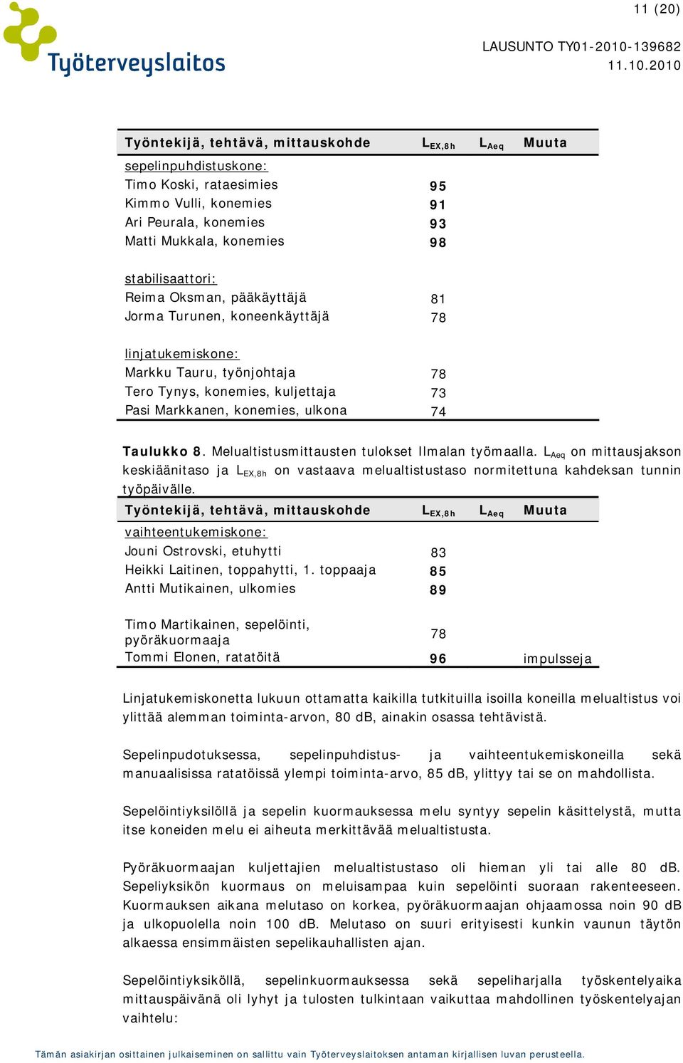 Taulukko 8. Melualtistusmittausten tulokset Ilmalan työmaalla. L Aeq on mittausjakson keskiäänitaso ja L EX,8h on vastaava melualtistustaso normitettuna kahdeksan tunnin työpäivälle.