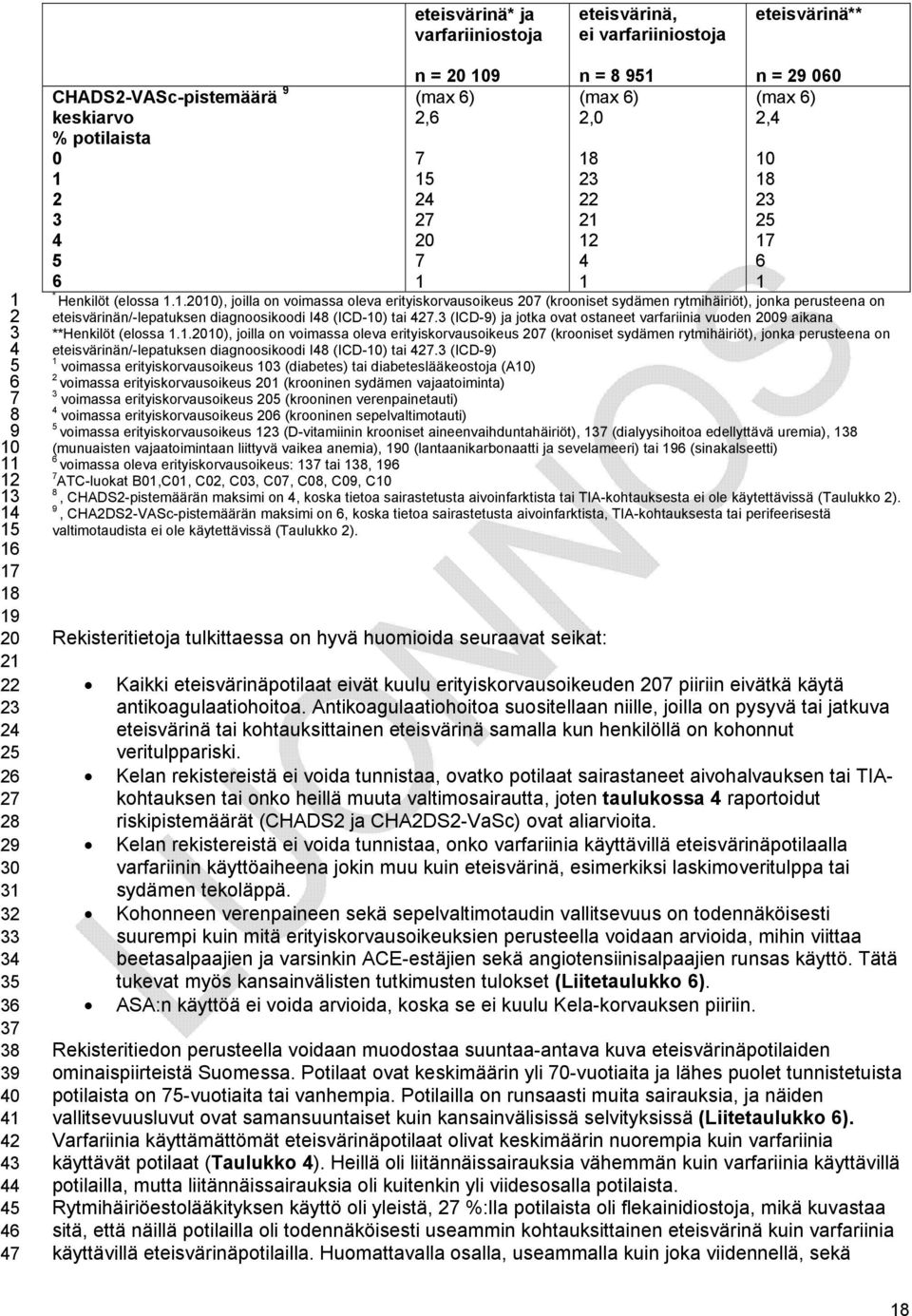 (ICD-) ja jotka ovat ostaneet varfariinia vuoden 00 aikana **Henkilöt (elossa 1.