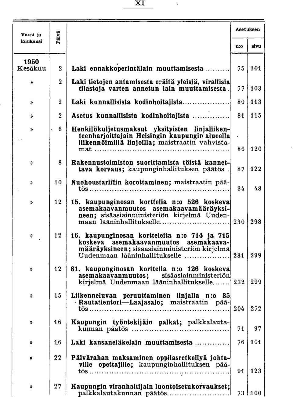 ............... 80 113 2 Asetus kunnallisista kodinhoitajista... :.