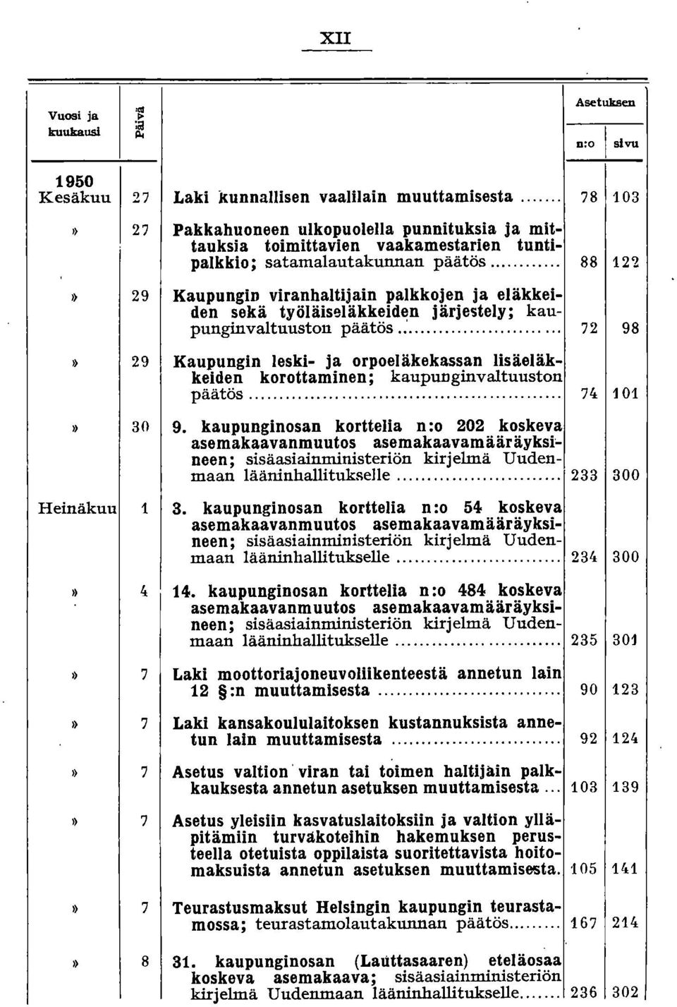 .. 88 12'2,) 29 KaupungiD viranhaltijain palkkojen ja eläkkeiden sekä työläiseläkkeiden järje'itely; kaupunginvaltnuston päätös.:...... 72 98,) 29 Kaupungin leski- ja orpoeläkekassan lisäeläkk~~.d~.