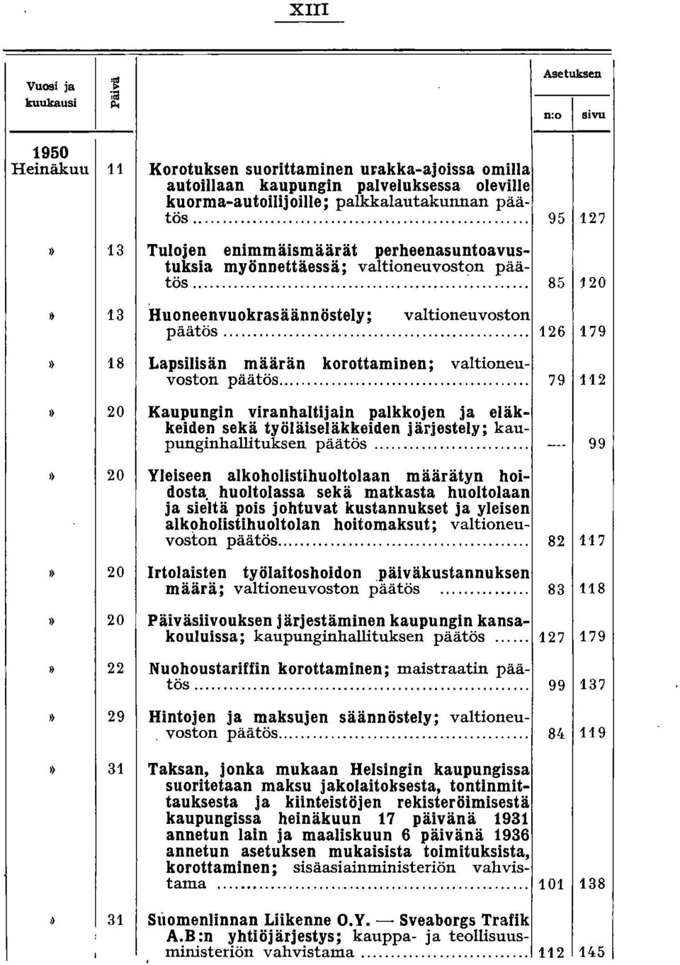 ärän korottaminen; valtioneuvoston paatos.........?9 112 20 Kaupungin viranhaltijain palkkojen ja eläkkeiden sekä työläiseläkkeiden järjestely; kaupunginhallituksen päätös.