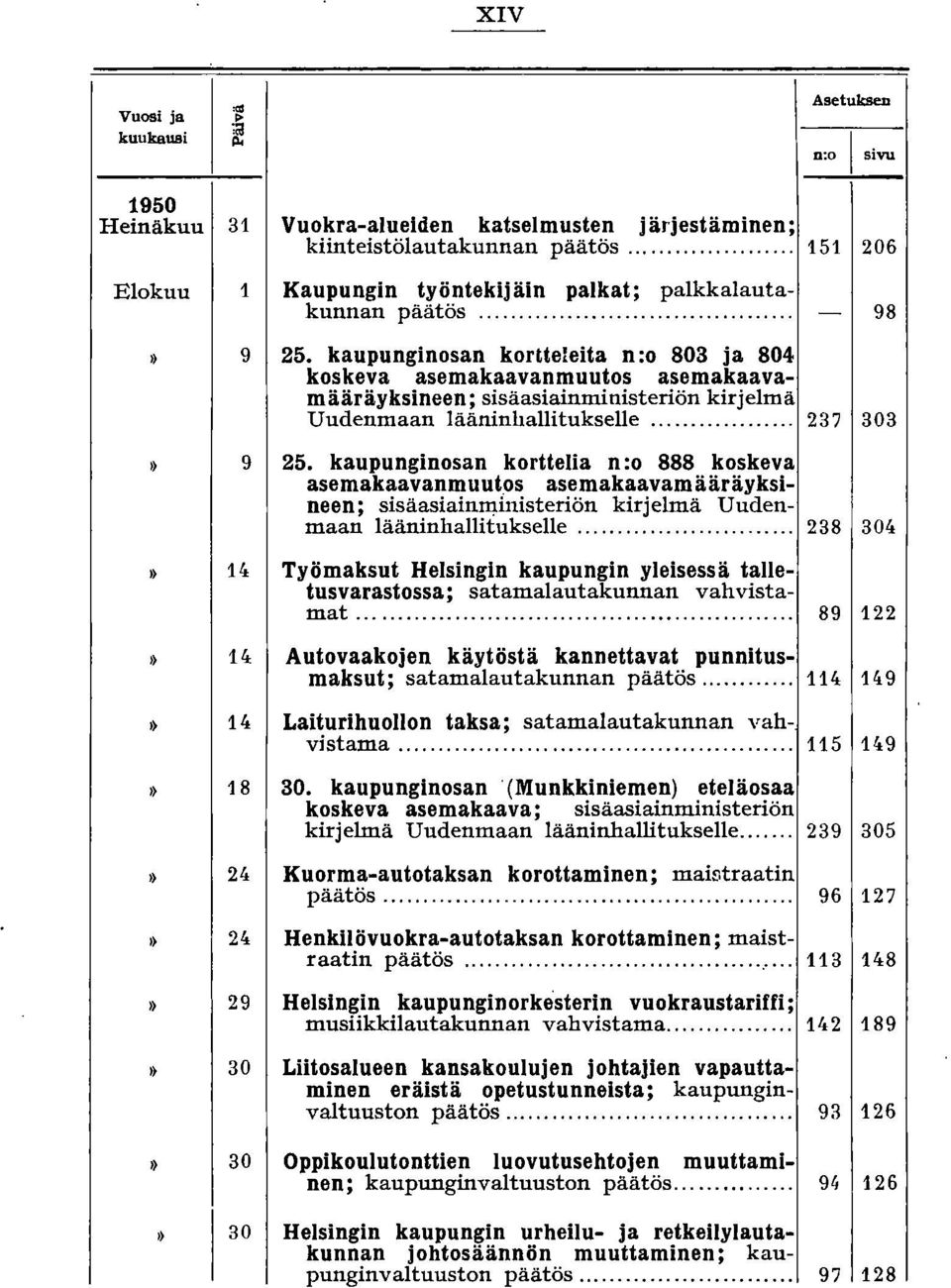 kaupunginosan kortteleita n:o 803 ja 804 koskeva asemakaavanmuutos asemakaavamääräyksineen; sisäasiainministeriön kirjelmä Uudenmaan lääninhallitukselle... 237 303 ') 9 25.