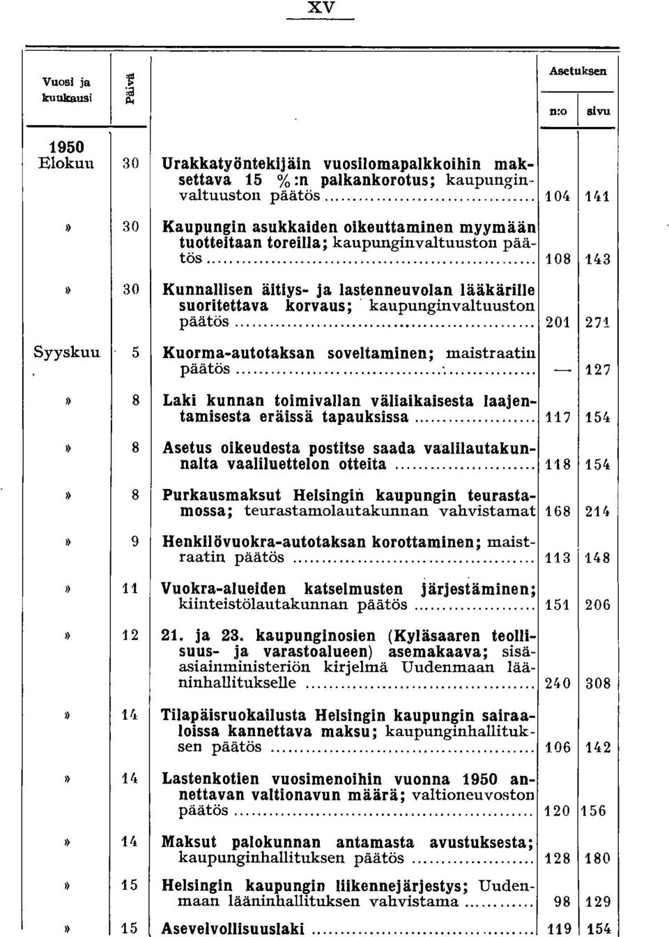 .. 108 143 Kunnallisen äitiys- ja lastenneuvolan lääkärille s~~ri~ettava korvaus;' kaupunginvaltuuston paatos... 201 271 5 Ku~~.~~-autotaksan soveltaminen; maistraatin paatos.