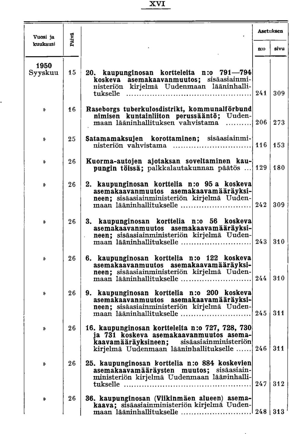 .. 206 273» 25 Satamamaksujen korottaminen; slsäasiamministeriön vahvistama.............................. 116 153» 26 Kuorma-autojen ajotaksan soveltaminen kaupungin töissä; palkkalautakunnan päätös.