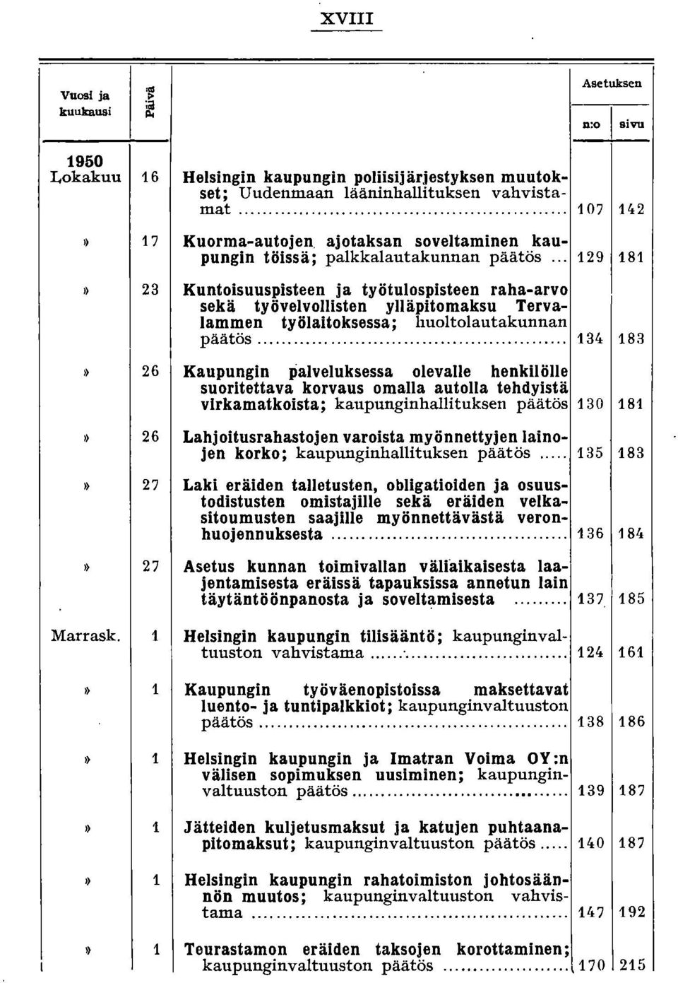 .. 129 181,) 23 Kuntoisuuspisteen ja työtulospisteen raha-arvo sekä työvelvollisten ylläpitomaksu Tervalll:~~en työlaitoksessa; huoltolautakunnan paatos.