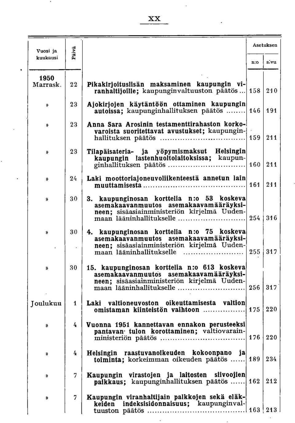 ~vat avustukset; kaupunginhalhtuksen paatos... 159 211 Tilapäisateria- ja yöpymismaksut Helsingin kaupungin lastenhuoltolaitoksissa; kaupunginhallituksen päätös.