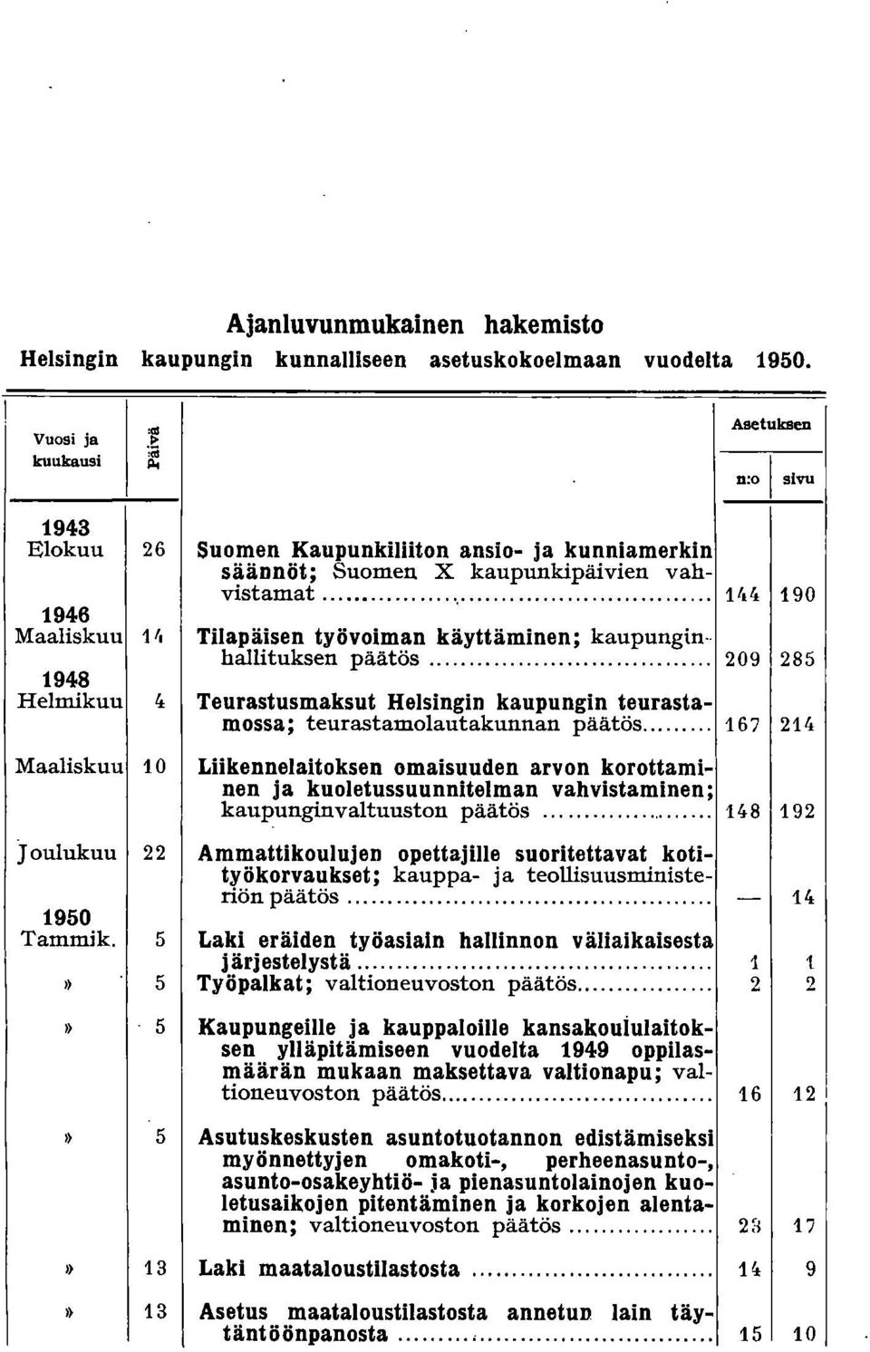 en työv~i.~.~n käyttäminen; kaupungin hallituksen paatos... 209 285 1948 Helmikuu r. Teurastusmaksut Helsingin kaupungin teurastamossa; teurastamolautakunnan päätös.