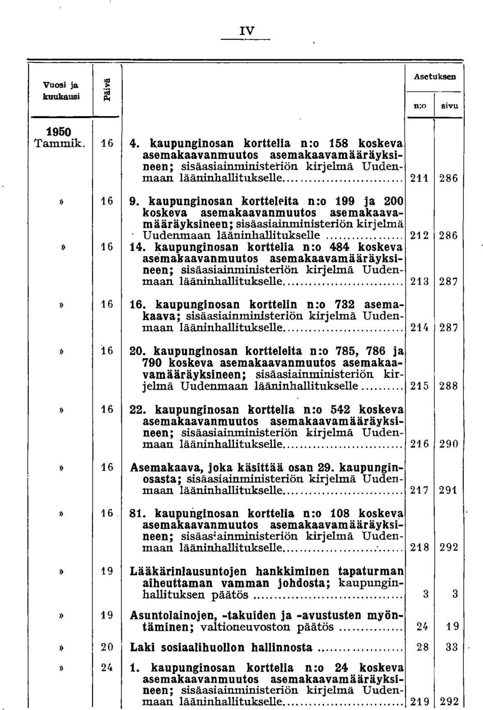 kaupunginosan korttelia n:o 484 koskeva asemakaavanmuutos asemakaavamääräyksineen; sisäasiainministeriön kirjelmä Uudenmaan lääninhallitukselle... 213 287» 16 16.