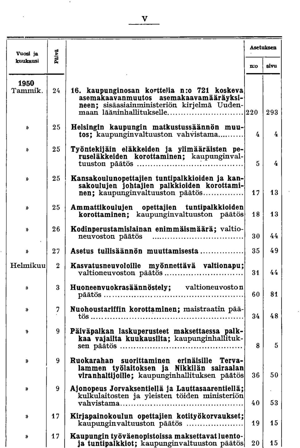 .. 220 293 1) 25 Helsingin kaupungin matkustussäännön muutos; kaupunginvaltuuston vahvistama... 4 4 1) 25 Työntekijäin eläkkeiden ja ylimääräisten peruseläkkei~~d:.