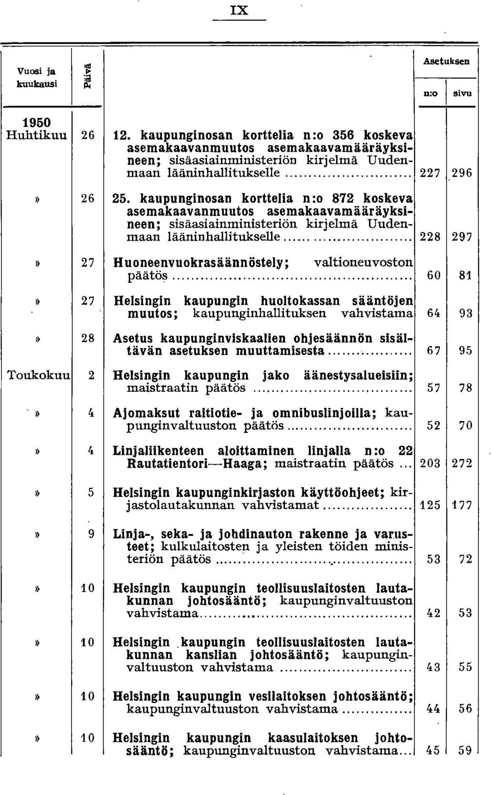 kaupunginosan korttelia n:o 872 koskeva asemakaavanmuutos asemakaavamääräyksineen; sisäasiainministeriön kirjelmä Uudenmaan lääninhallitukselle... 228 297» 27 Hu~.~e~.