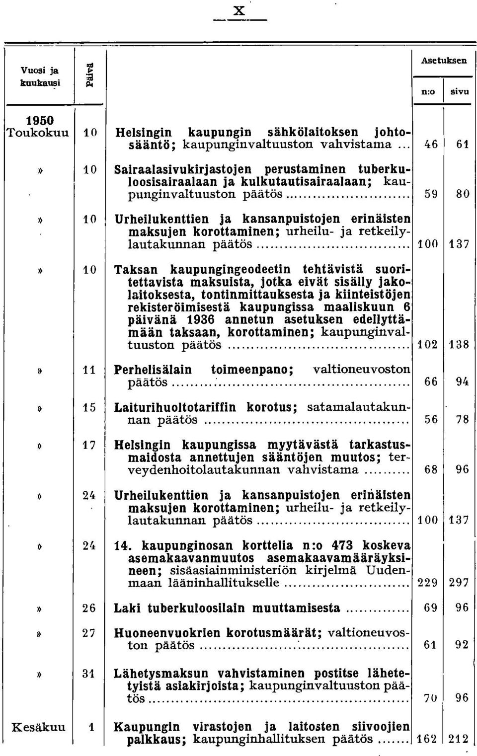 .. 59 80,) 10 Urheilukenttien ja kansanpuistojen erinäisten maksujen korottaminen; urheilu- ja retkeilylautakunnan päätös.