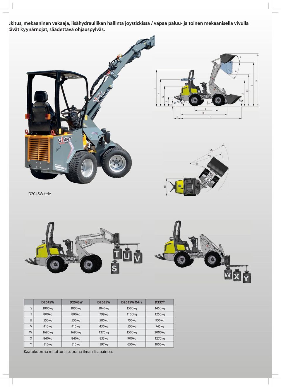 D204SW tele D204SW D254SW D263SW D263SW X-tra D337T S 1000kg 1000kg 1040kg 1500kg 1450kg T 800kg 800kg 799kg 1100kg 1250kg U