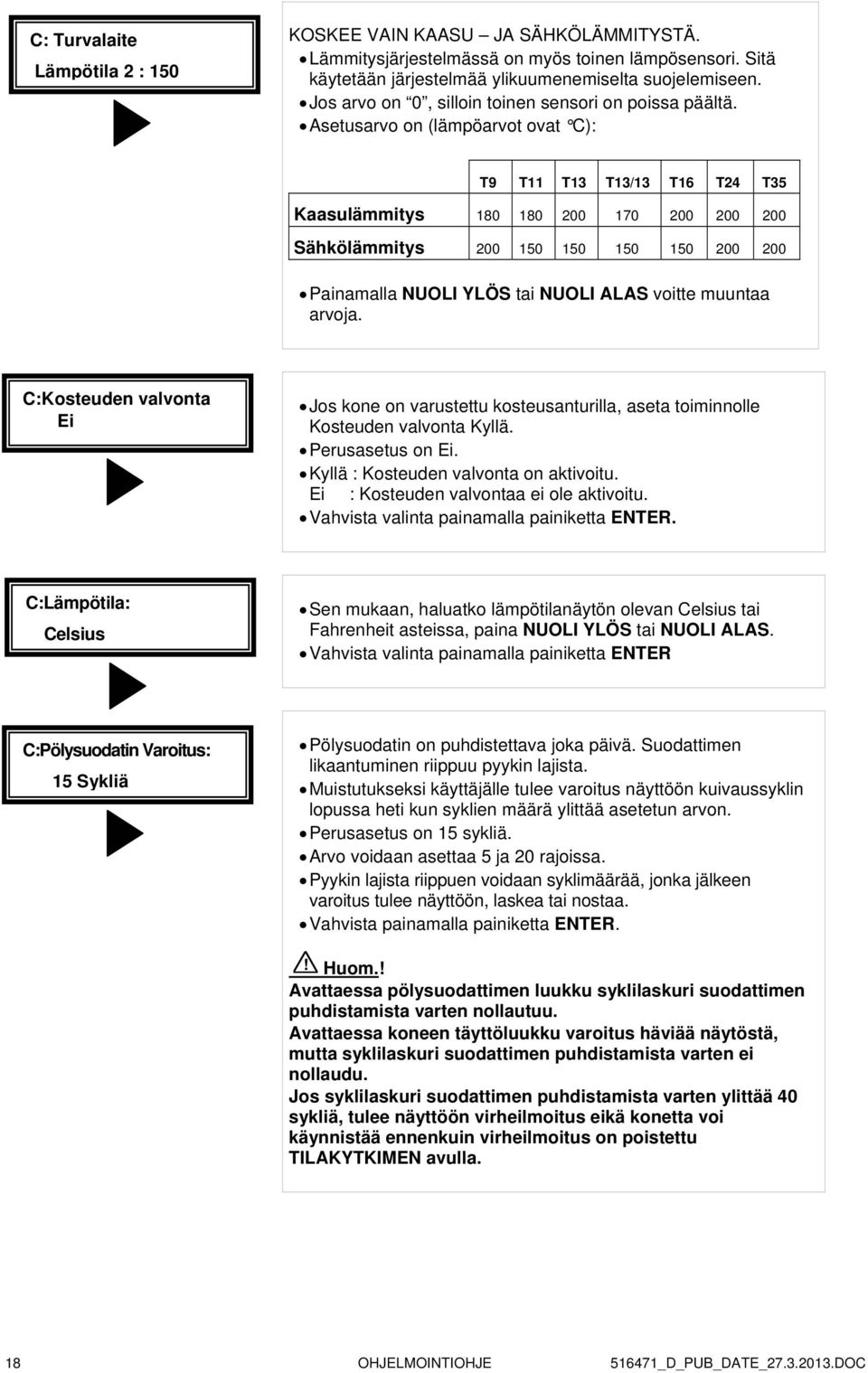 Asetusarvo on (lämpöarvot ovat C): T9 T11 T13 T13/13 T16 T24 T35 Kaasulämmitys 180 180 200 170 200 200 200 Sähkölämmitys 200 150 150 150 150 200 200 Painamalla NUOLI YLÖS tai NUOLI ALAS voitte