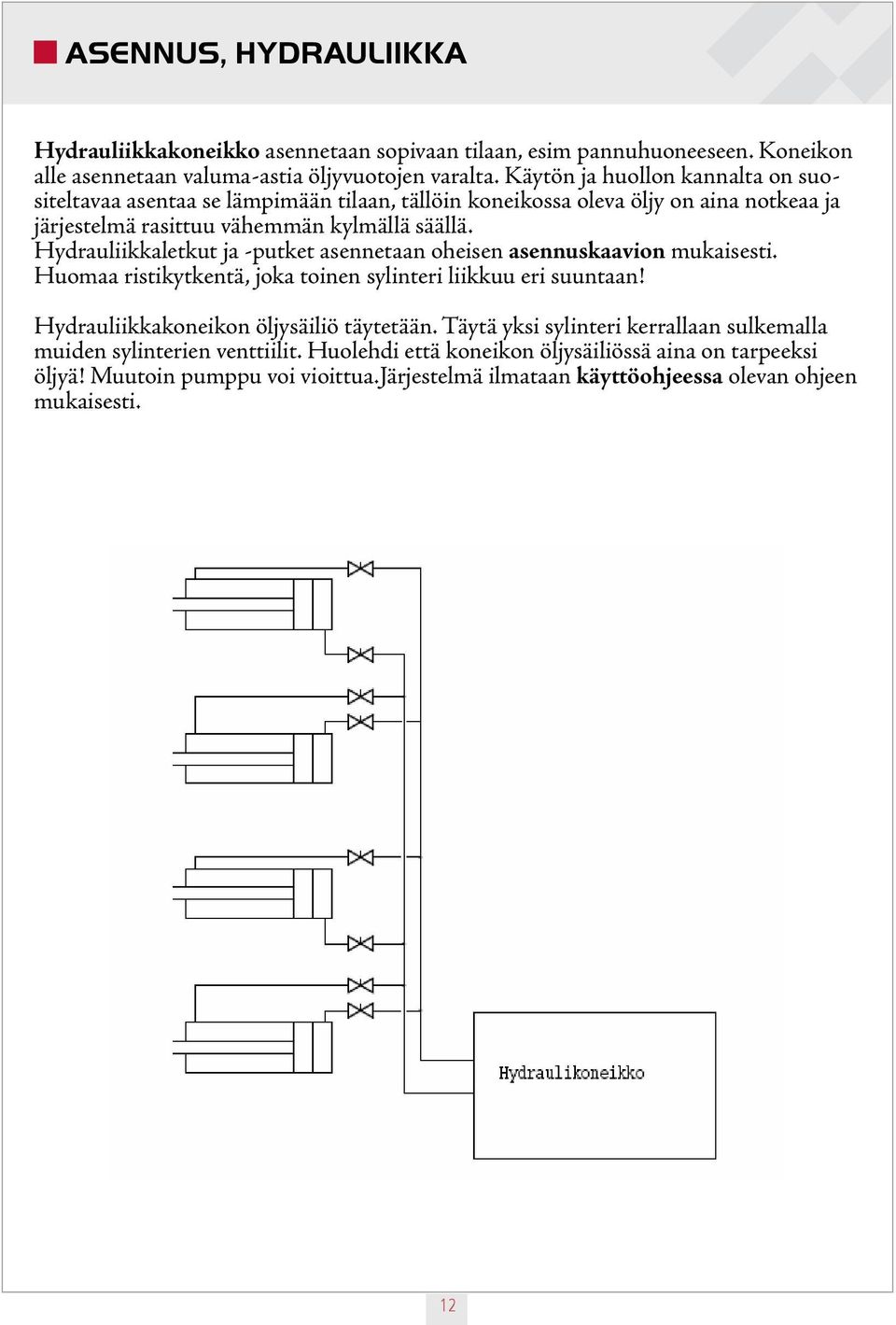 Hydrauliikkaletkut ja -putket asennetaan oheisen asennuskaavion mukaisesti. Huomaa ristikytkentä, joka toinen sylinteri liikkuu eri suuntaan! Hydrauliikkakoneikon öljysäiliö täytetään.