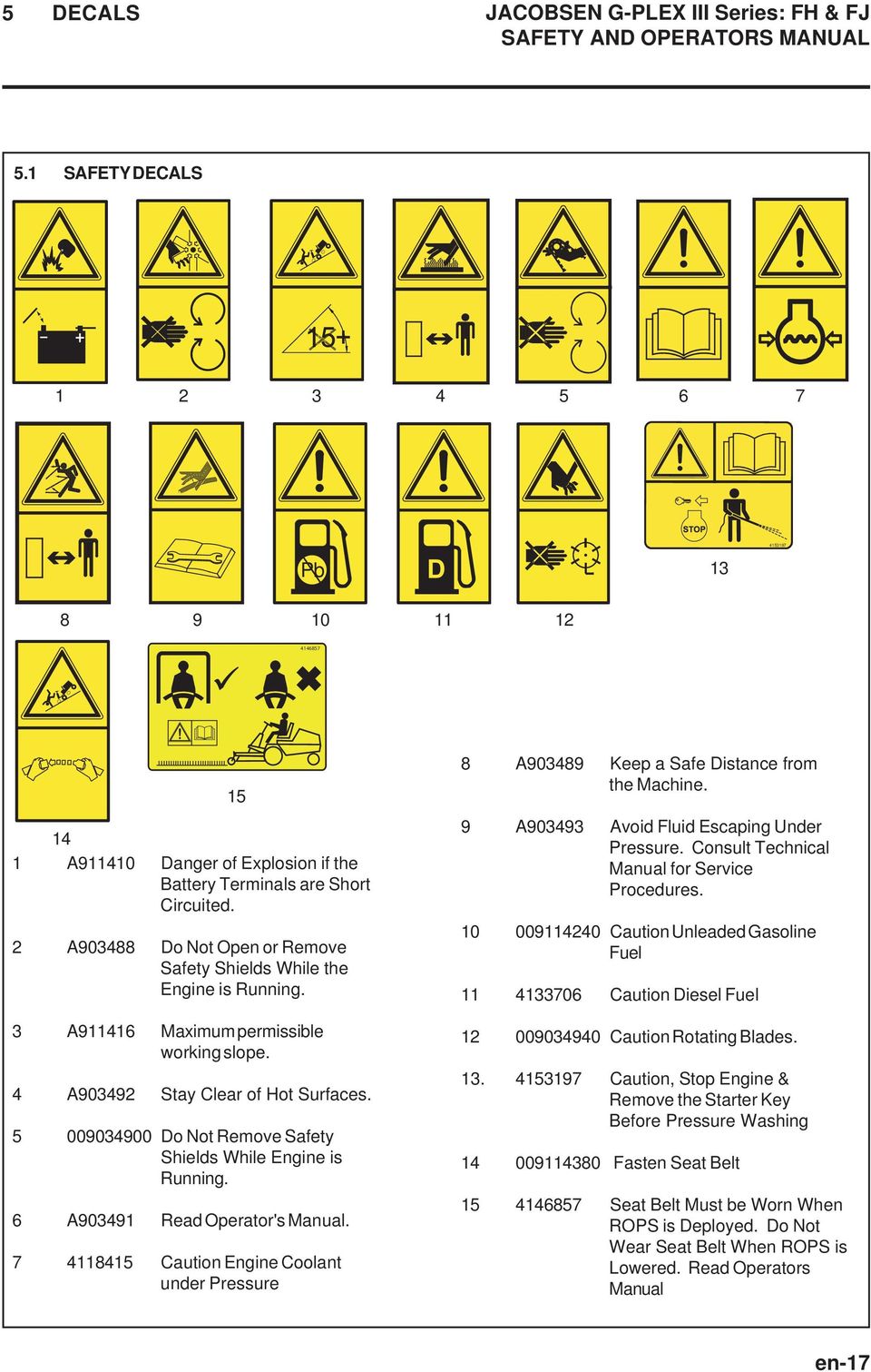 2 A903488 Do Not Open or Remove Safety Shields While the Engine is Running. 3 A911416 Maximum permissible working slope. 4 A903492 Stay Clear of Hot Surfaces.