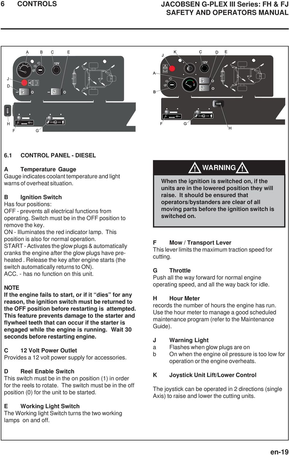 This position is also for normal operation. START - Activates the glow plugs & automatically cranks the engine after the glow plugs have preheated.