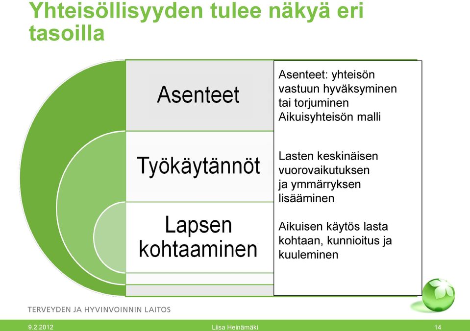 keskinäisen vuorovaikutuksen ja ymmärryksen lisääminen Aikuisen