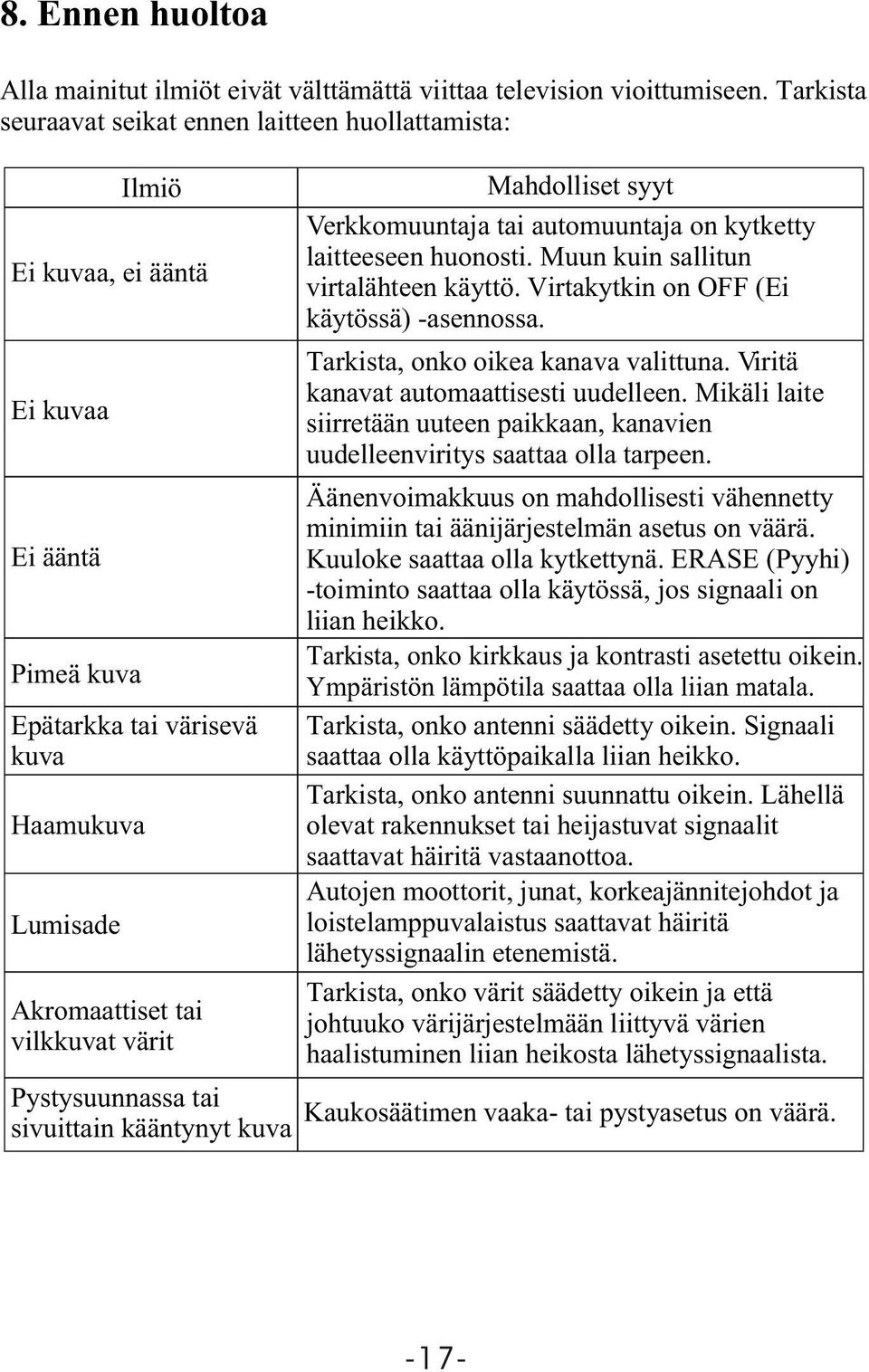 Pystysuunnassa tai sivuittain kääntynyt kuva Mahdolliset syyt Verkkomuuntaja tai automuuntaja on kytketty laitteeseen huonosti. Muun kuin sallitun virtalähteen käyttö.