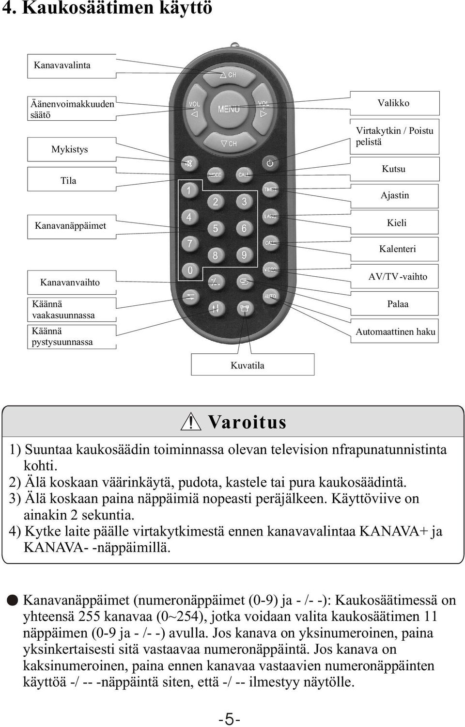 2) Älä koskaan väärinkäytä, pudota, kastele tai pura kaukosäädintä. 3) Älä koskaan paina näppäimiä nopeasti peräjälkeen. Käyttöviive on ainakin 2 sekuntia.