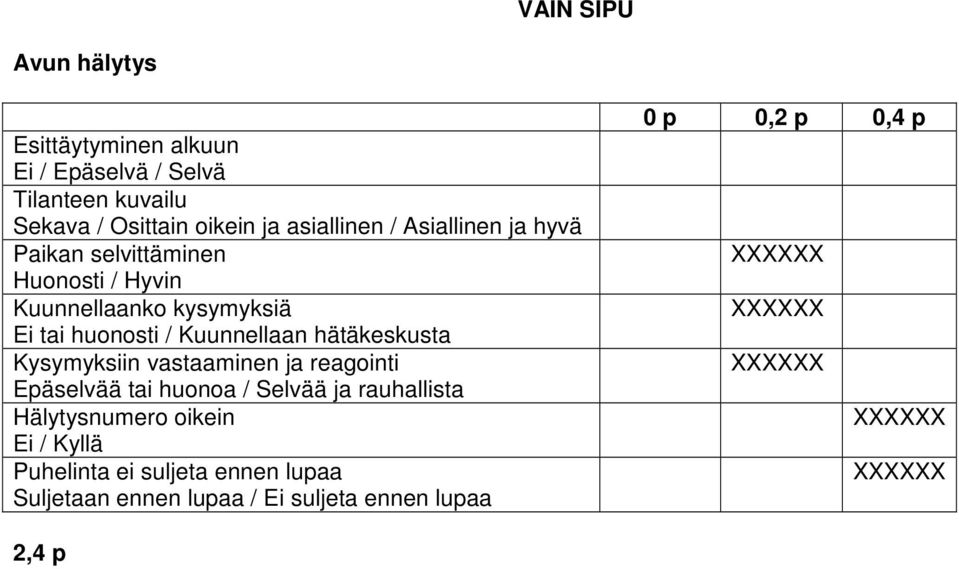 Kysymyksiin vastaaminen ja reagointi Epäselvää tai huonoa / Selvää ja rauhallista Hälytysnumero oikein Ei / Kyllä Puhelinta