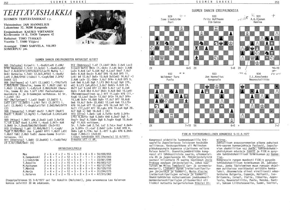 SARVELA, VILHO SOMERPUU ym. 929 Ismo Lindström Pori SUO M E N S H A K K I 253 SUOMEN SHAKIN ENSIPAINOKSIA 930 Fritz Hoffmann Itä-Saksa '1.'r 1I' 'c'.\ L,J h 931 A.G.