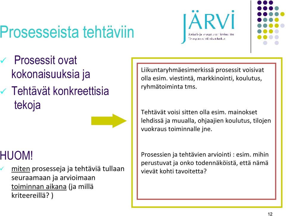 ) Liikuntaryhmäesimerkissäprosessit voisivat olla esim. viestintä, markkinointi, koulutus, ryhmätoiminta tms.